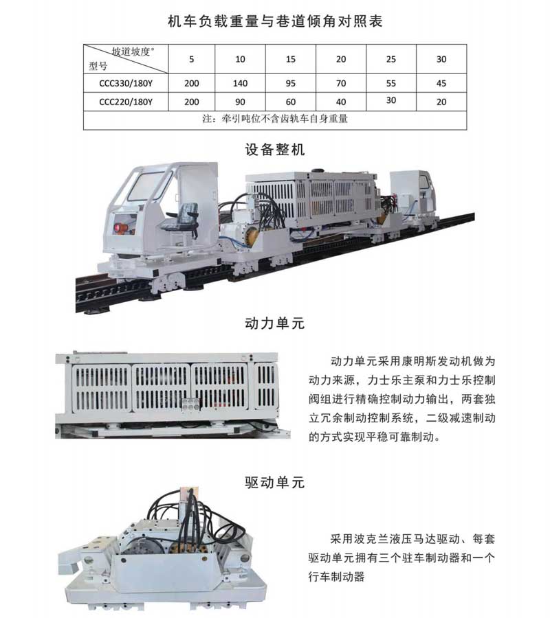 防爆柴油机齿轨卡轨车画册(1)-2