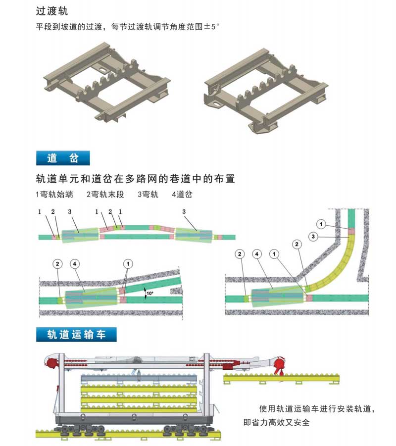 防爆柴油机齿轨卡轨车画册(1)-4
